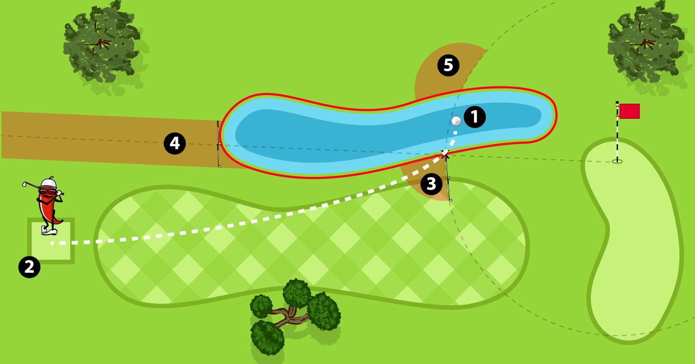 Relief from a Red Penalty Area Relief from a Red Penalty Area
