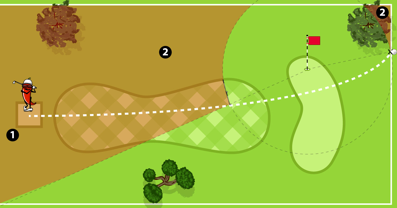 Relief from Lost Ball or Ball Out of Bounds 2 Relief from Lost Ball or Ball Out of Bounds 2