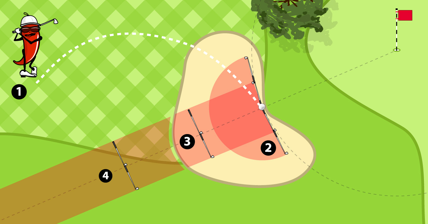 Unplayable Lie Bunker Unplayable Lie Bunker