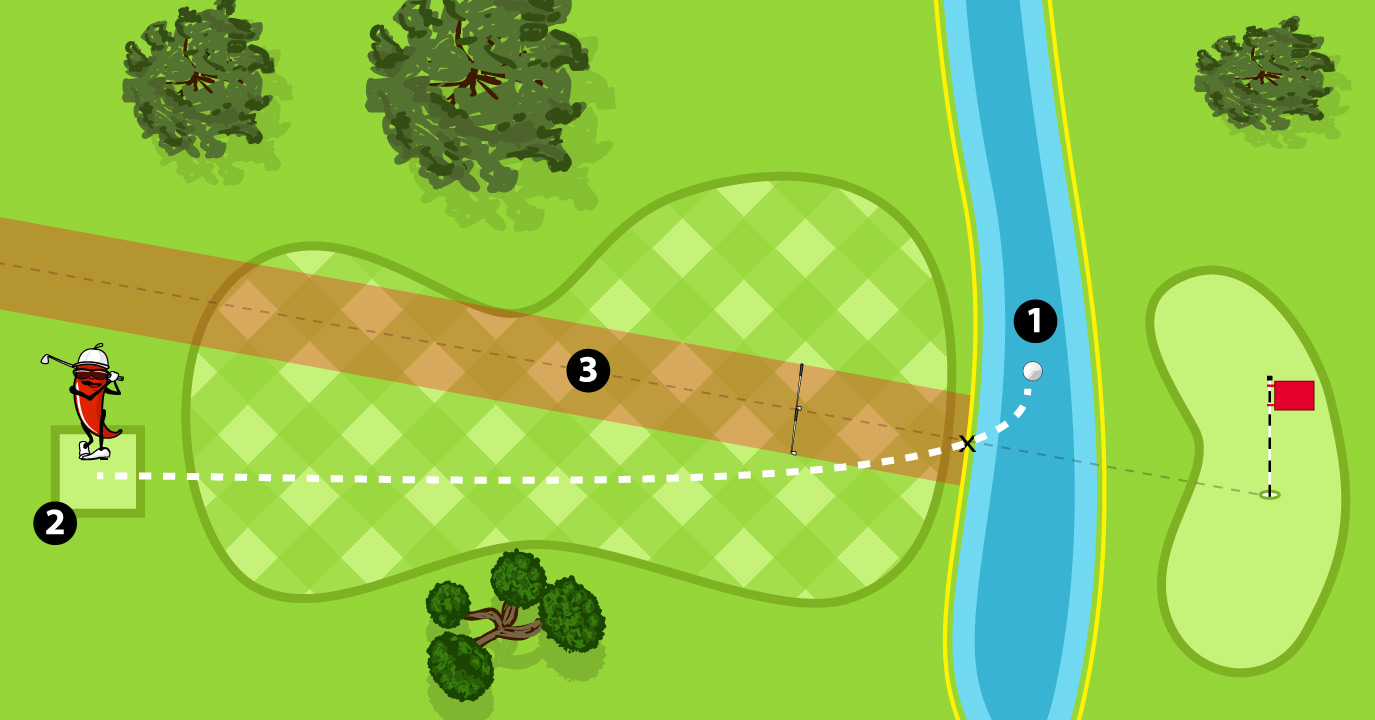 Relief from a Yellow Penalty Area Relief from a Yellow Penalty Area