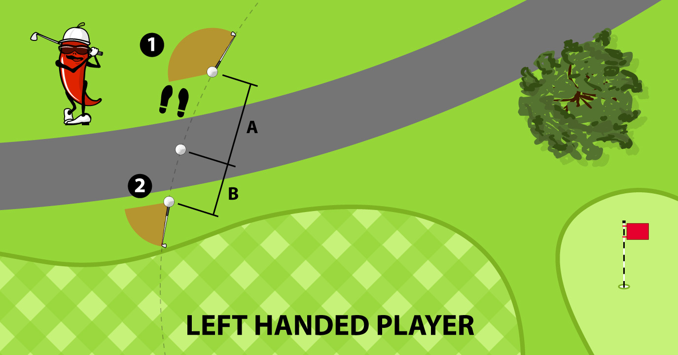 Relief from Cart Path 1 Relief from Cart Path 1